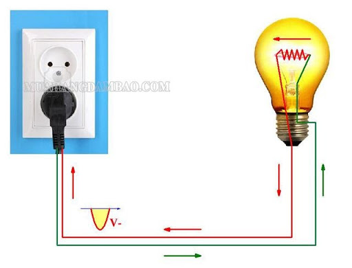 Nhiệt lượng tỏa ra trên điện trở R