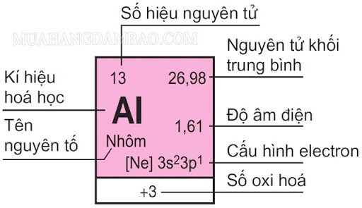 Số hiệu nguyên tử Nhôm(Al) là 13