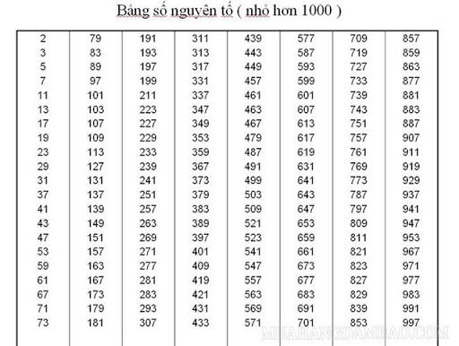 Bảng số nguyên tố từ 1 đến 1000