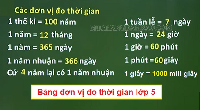 Bảng đơn vị đo thời gian trang 129, 130 sách giáo khoa lớp 5