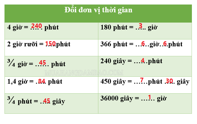 Giải bài 122: Bảng đơn vị đo thời gian với lời giải chi tiết nhất