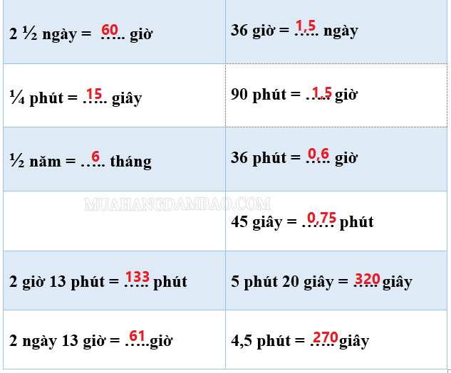 Đổi đơn vị đo thời gian sách giáo khoa lớp 5