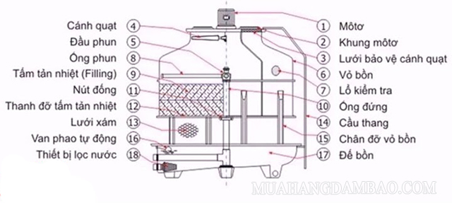 Bản vẽ cad tháp giải nhiệt