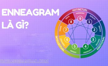 Enneagram là bộ môn nghiên cứu tâm lý con người xuất phát từ Hy Lạp