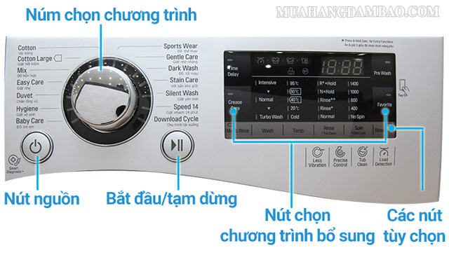 Lựa chọn chế độ rinse phù hộ sau đó bấm nút khởi động