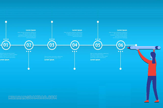 Cách viết timeline rất đơn giản