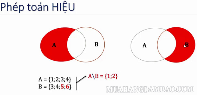 Tập hợp cũng có phép hiệu giống phép tính bình thường