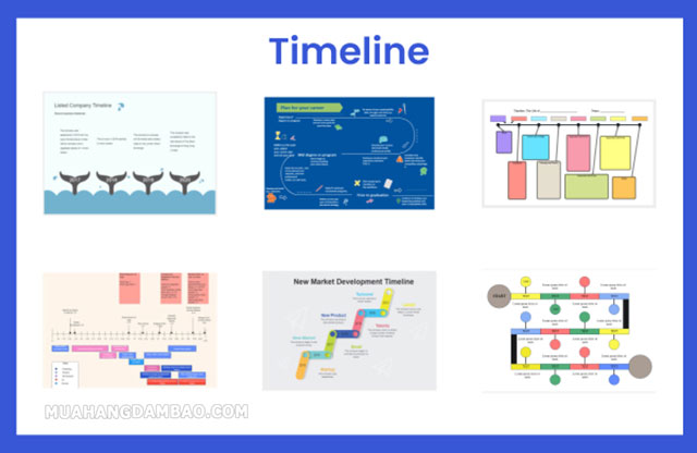 Timeline là một hình biểu thị trực quan các sự kiện theo thời gian