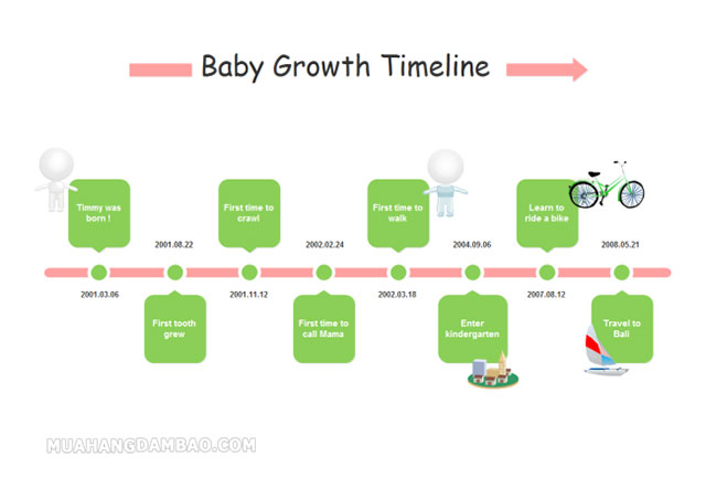 Timeline theo trình tự thời gian rất phổ biến