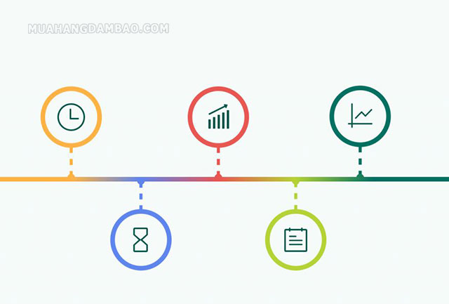 Cách trình bày timeline cũng rất quan trọng