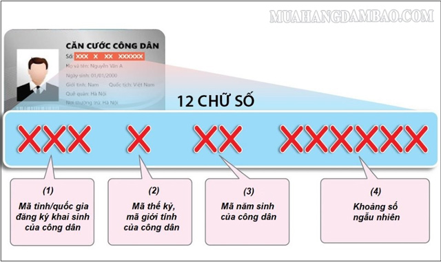 Mỗi chữ số trên CCCD lại thể hiện một ý nghĩa khác nhau