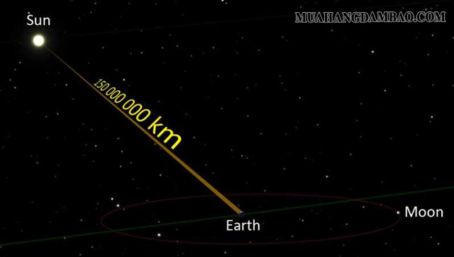 Mặt trăng và Trái đất cách nhau khoảng 1.28 giây ánh sáng