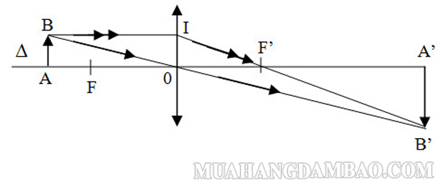 Hình ảnh biểu diễn một công thức tính thấu kính