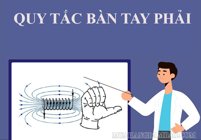 Quy tắc bàn tay phải