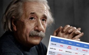 Bài toán của nhà bác học Albert Einstein