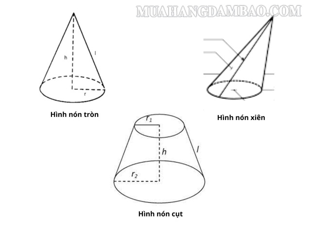 Có 3 loại hình nón cơ bản là nón tròn, nón xiên và nón cụt