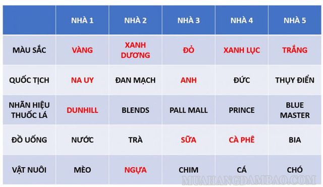 ai là người nuôi cá?