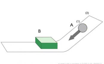 Động năng - năng lượng có được do đang chuyển động