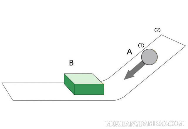 Động năng - năng lượng có được do đang chuyển động