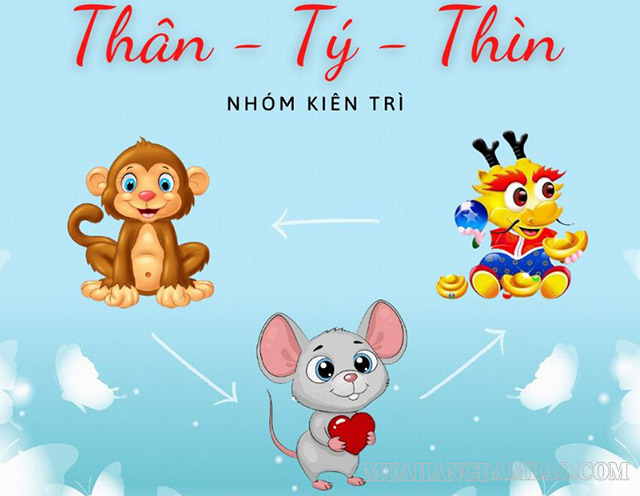 Nhóm tam hợp Thân - Tý - Thìn