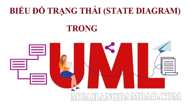 Biểu đồ trạng thái là một trong năm kiểu biểu đồ trong UML