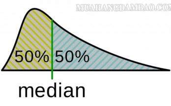 Trung vị thường được dùng trong việc tính toán các dữ liệu