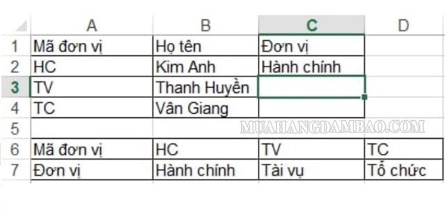 Cách sử dụng hàm HLOOKUP trong excel