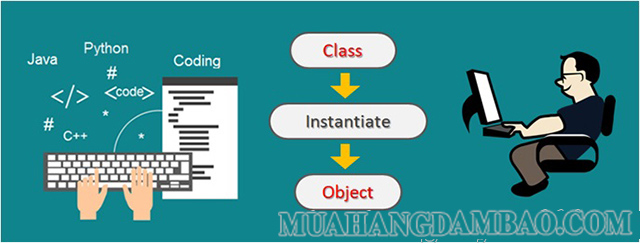 Lập trình hướng đối tượng có khá nhiều ưu điểm