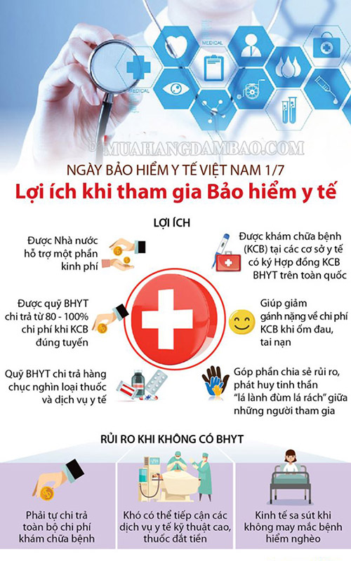 Quyền lợi bảo hiểm y tế Việt Nam
