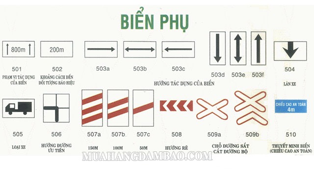 Nhóm biển báo phụ